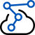 Perfect cloud interconnection capability